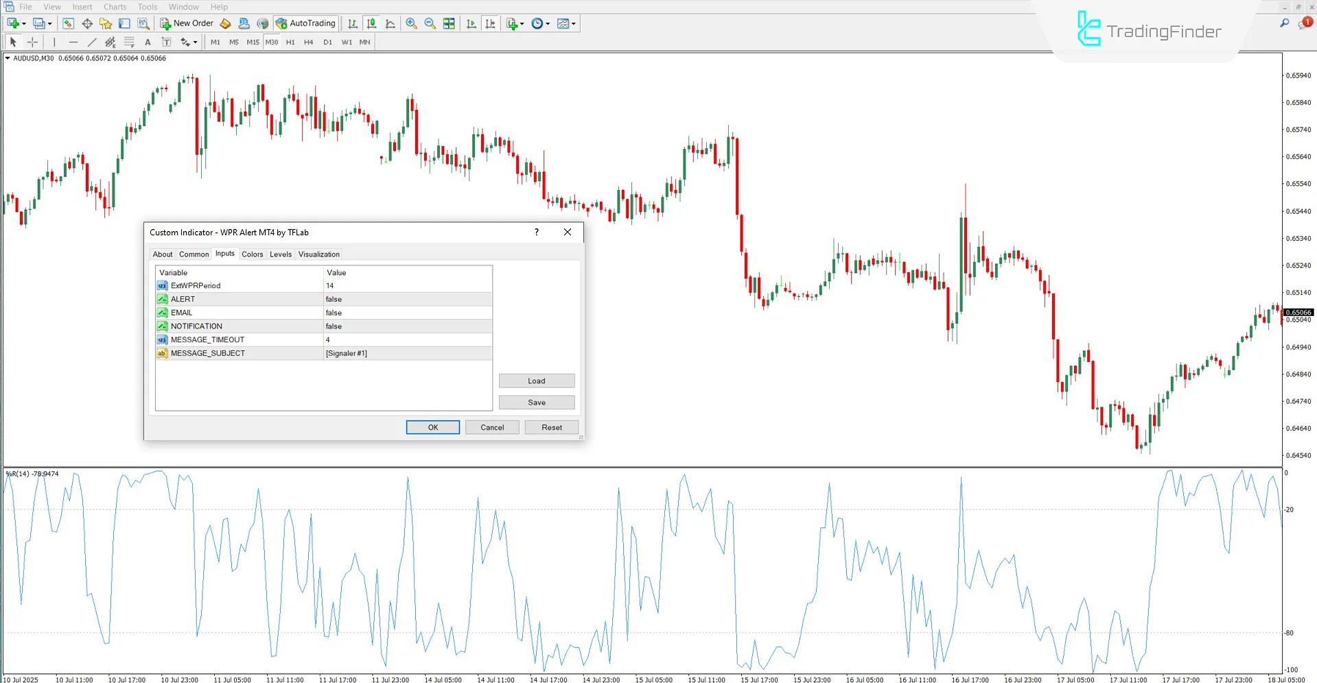 Settings section of the Williams Percent Range Indicator with Alert
