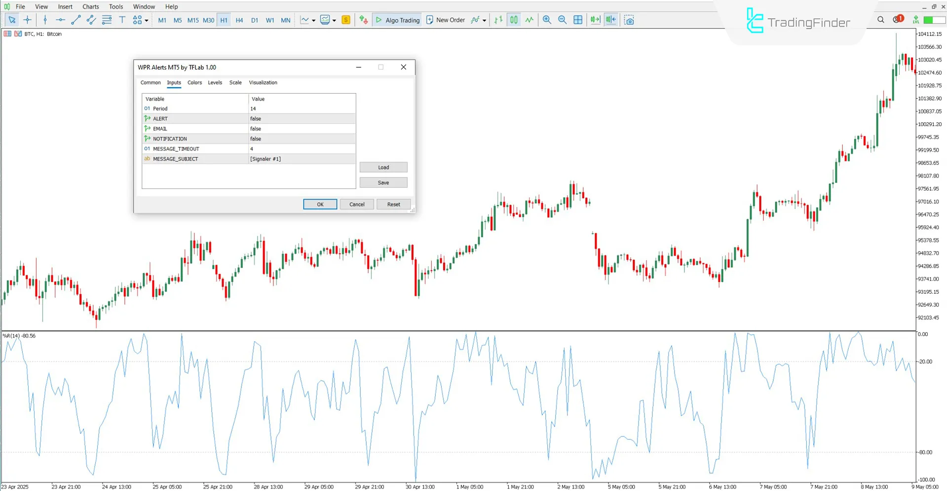 Settings section of Williams Percent Range Indicator with Alert