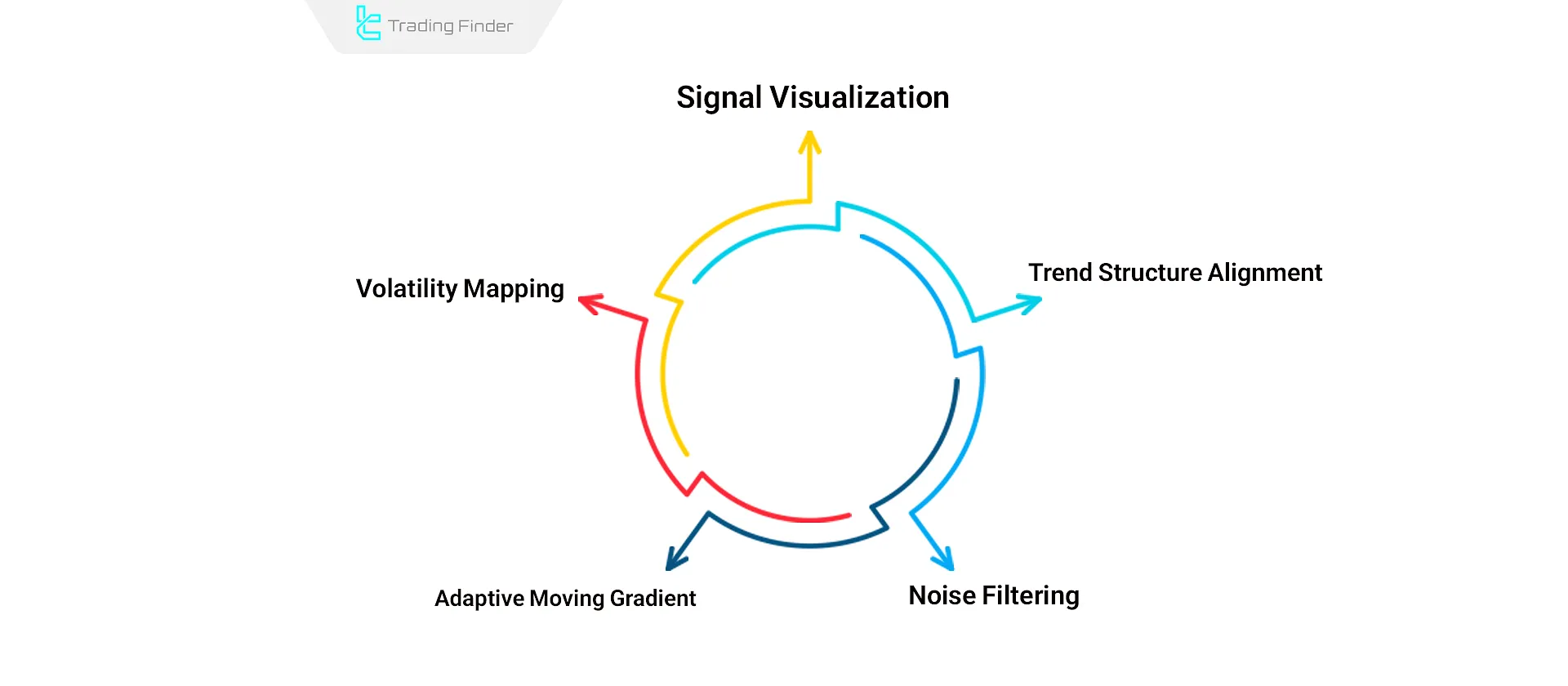 Xmaster Formula Performance
