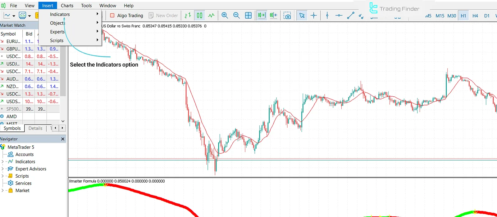 Opening indicators in MT4