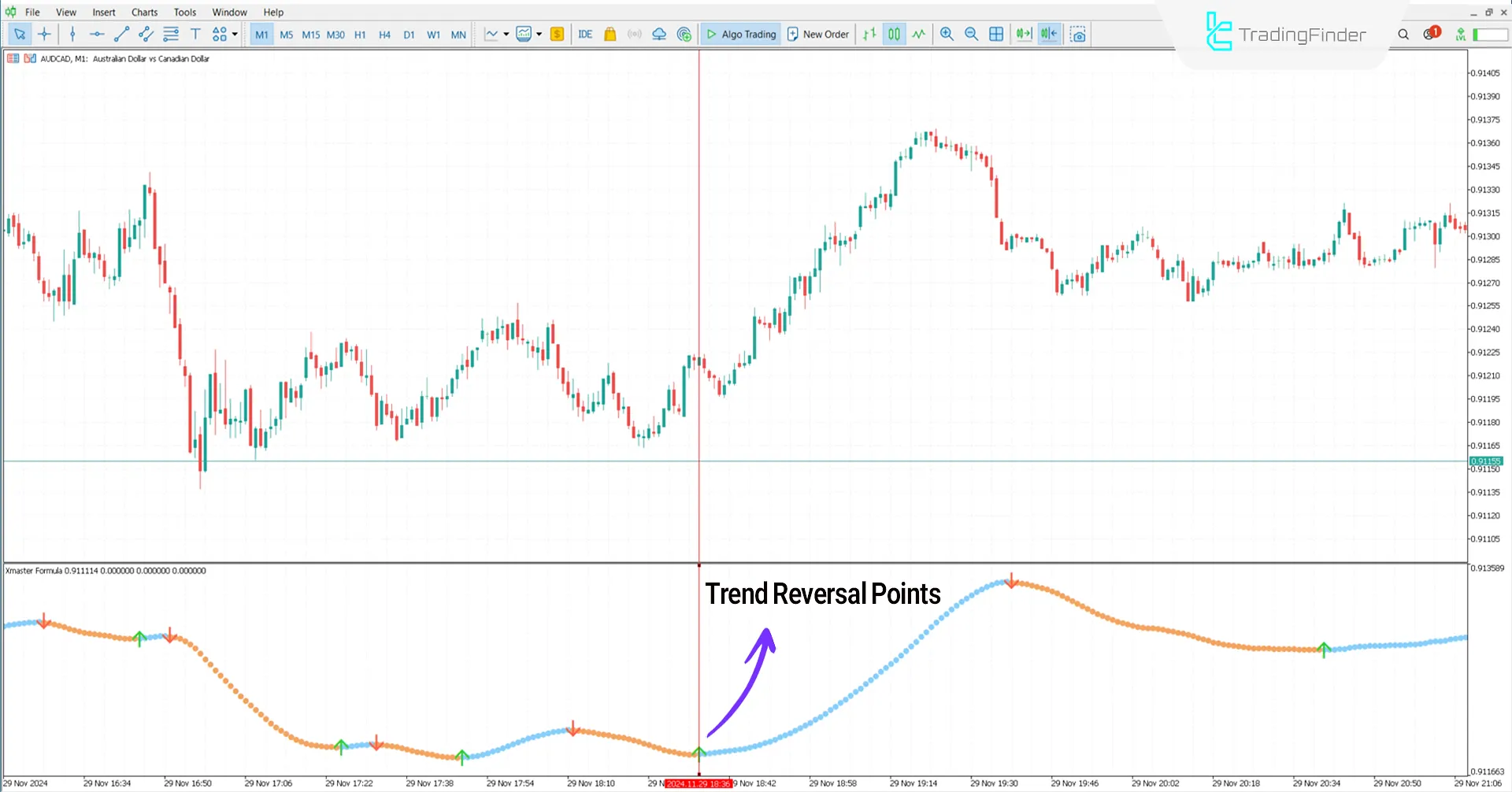 Bullish Trend Conditions in Xmaster Formula Indicator