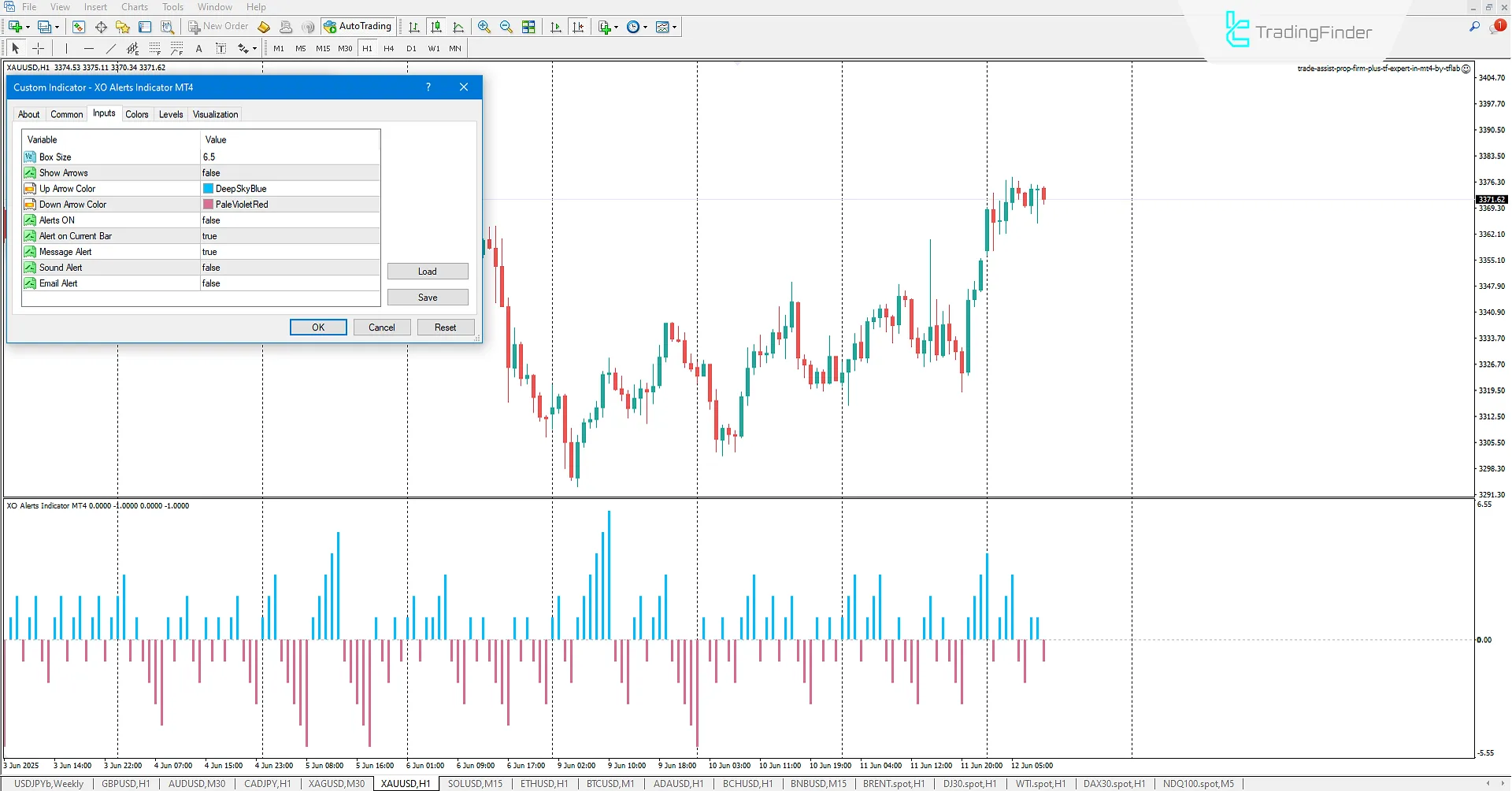 XO Alert Indicator Settings in MetaTrader 4