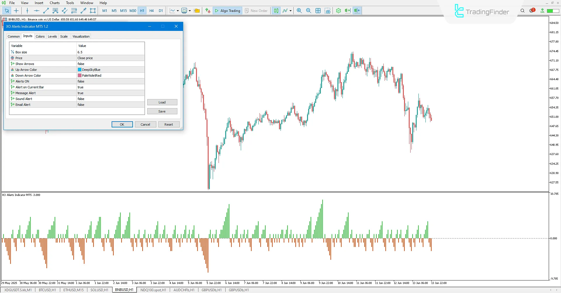 XO Alert Indicator Settings in MetaTrader 5