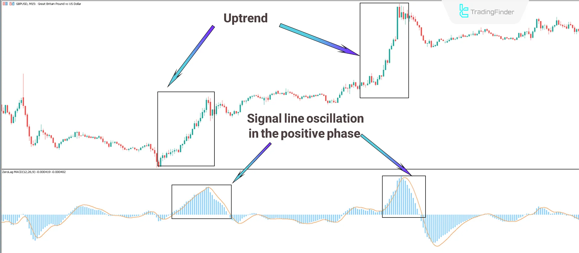 Uptrend Conditions