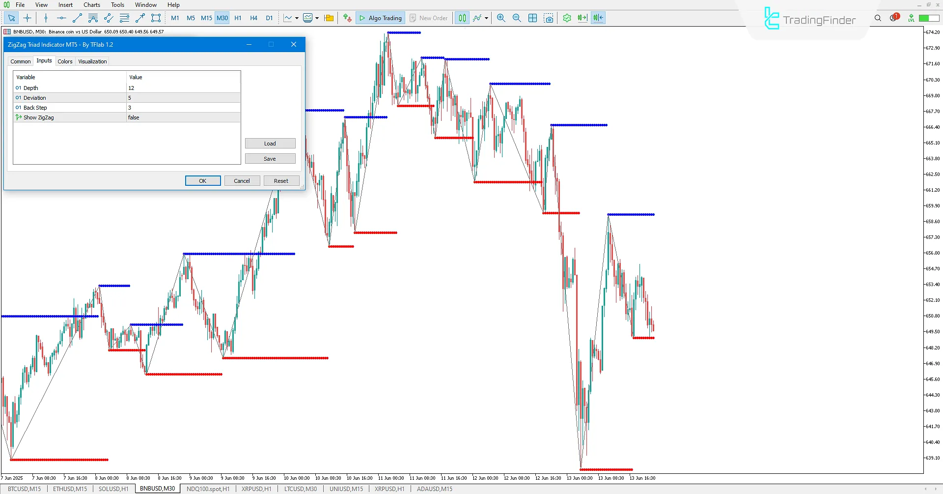 ZigZag Triad Indicator Settings in MT5