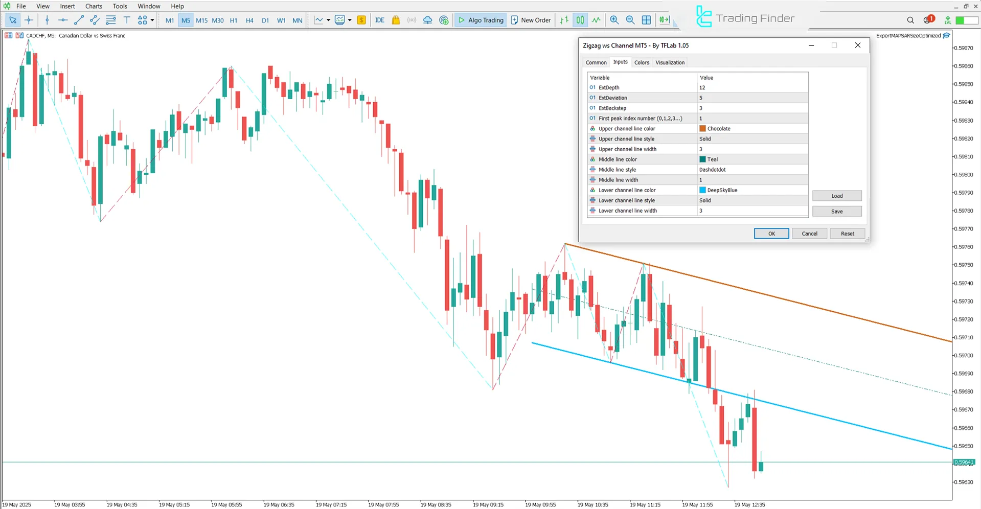 WS Zigzag Channel Indicator Settings