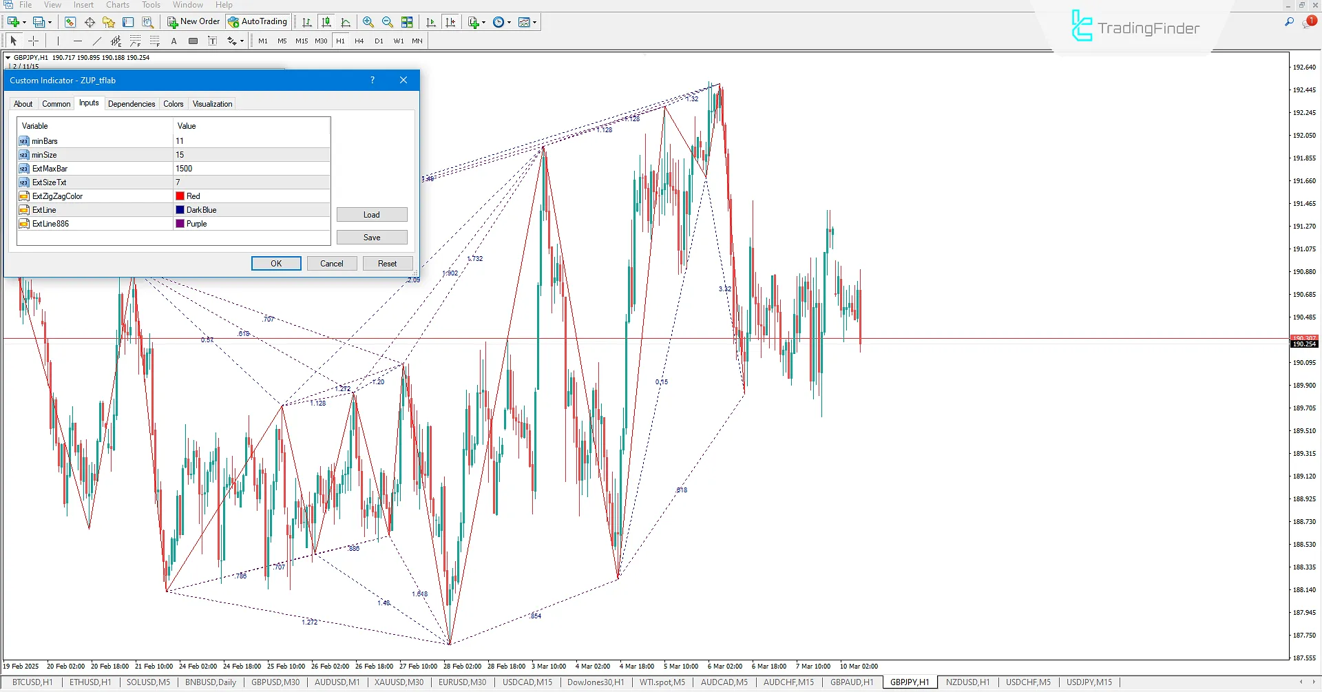 ZUP Indicator Settings in MT4