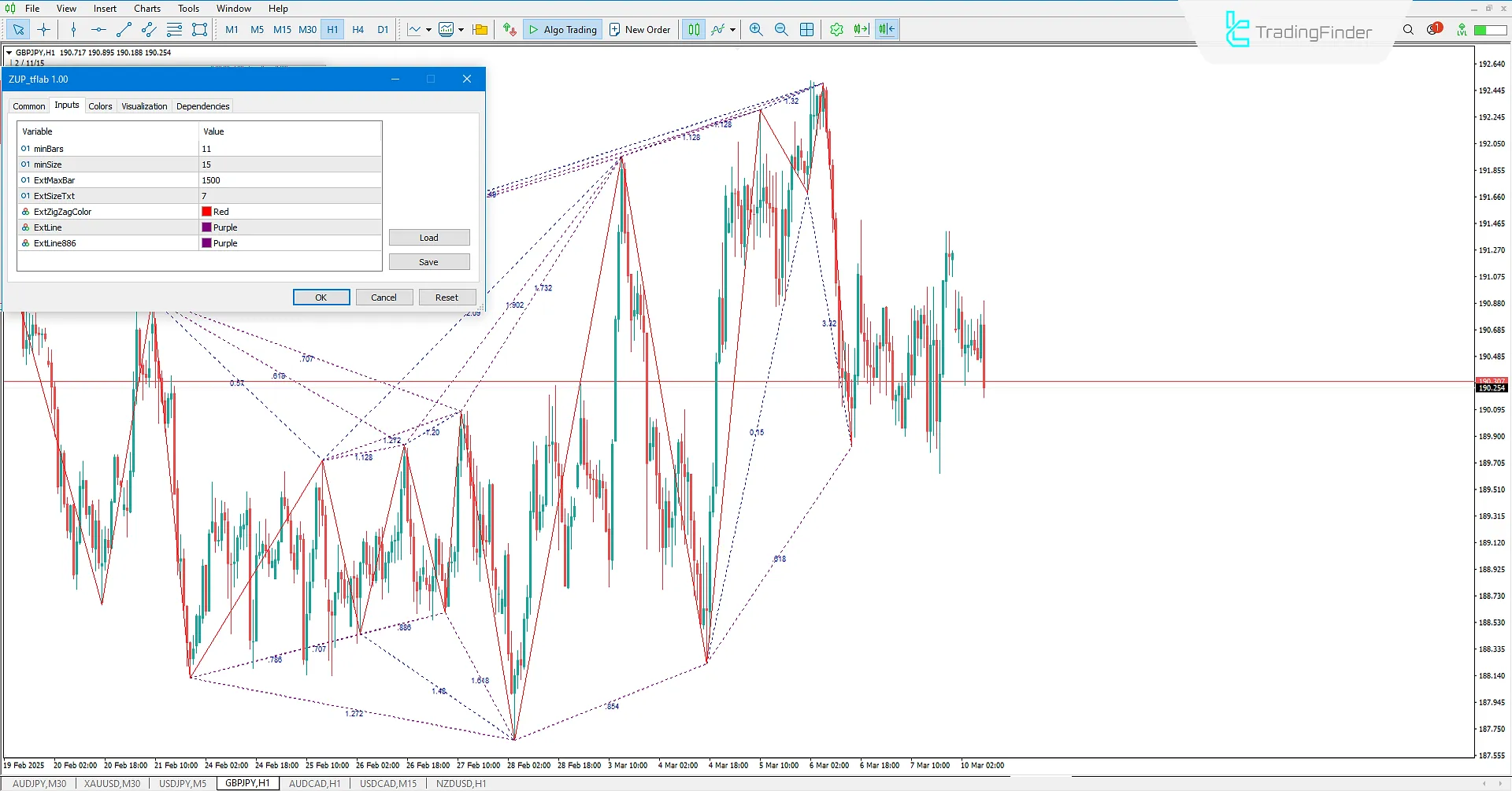 ZUP Indicator Settings in MT5
