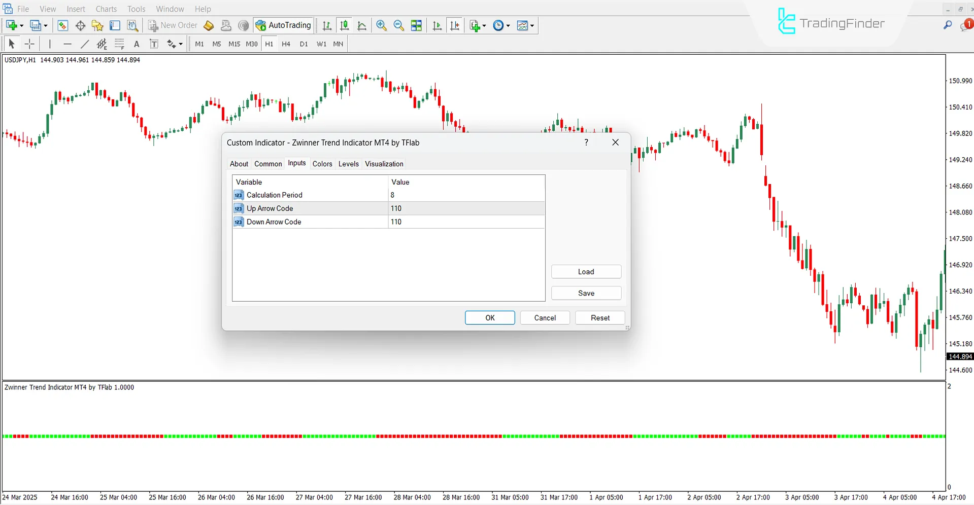 Settings Section of Zwinner Trend Indicator