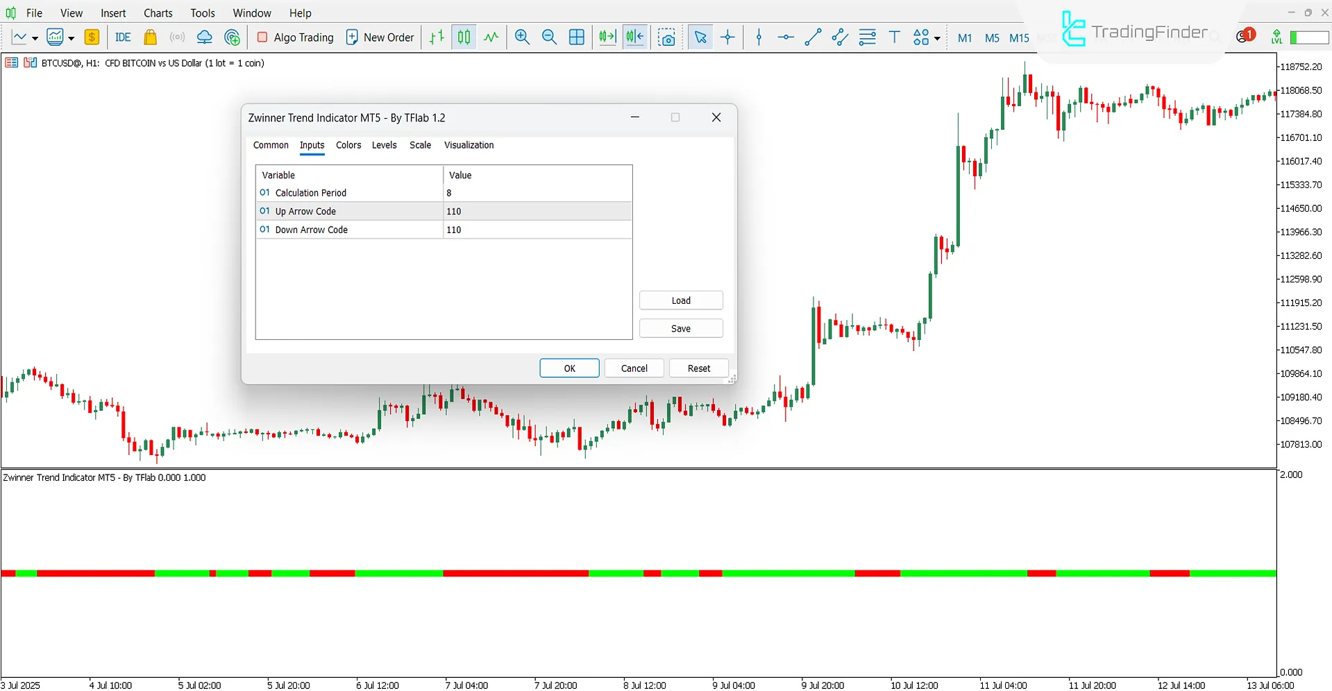 Settings Panel of Zwinner Trend Indicator