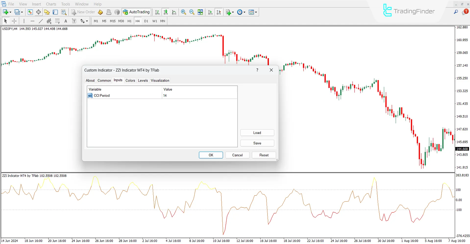 Settings section of the ZZI Indicator