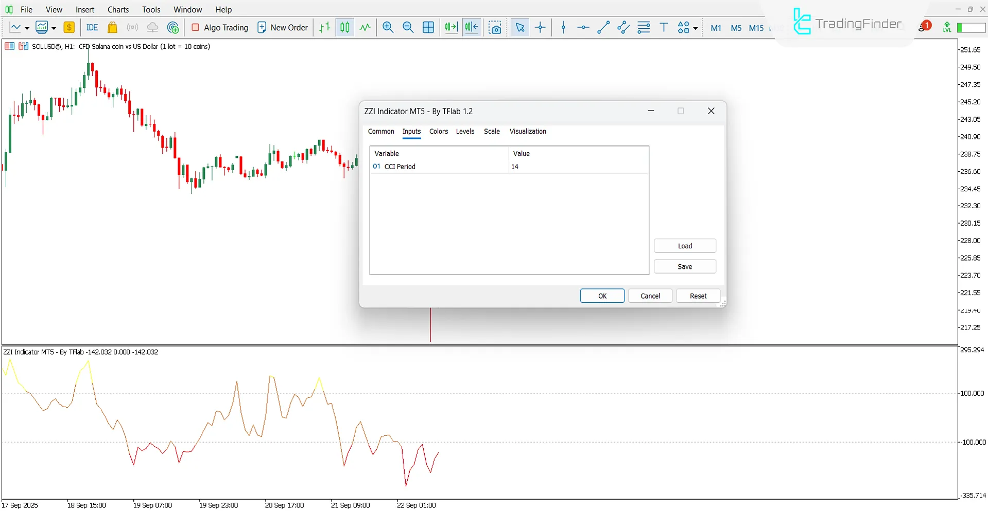 Overview of the ZZI Indicator settings panel